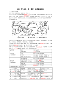 2015学考必修1第5课时地球表面形态