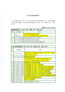 2015安防规范最新整理