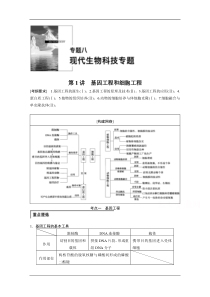 2015届人教版生物高考二轮复习专题八第1讲基因工程和细胞工程(精品解析)