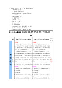 2013年与2012年农学门类联考考试大纲(数学)变化对比表数农