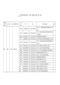 2015届毕业设计汇总表