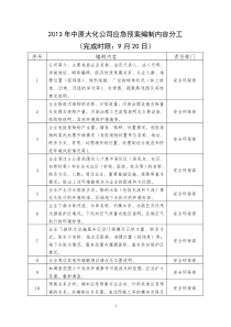 2013年中原大化公司应急预案编制内容分工20130813-按单位划分