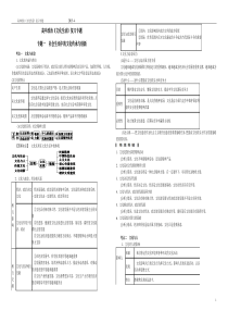 2015届高三政治二轮复习《文化生活》考点知识整理与技巧点拨