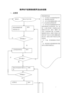 程序性不征契税政策界定业务流程