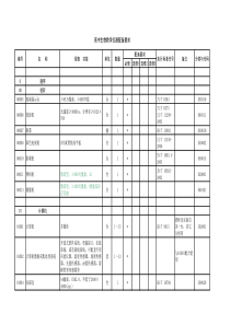 表4 高中生物教学仪器配备要求