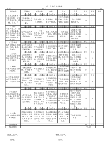 2013年中考语文二轮复习专题10古诗词阅读