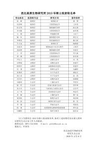 西北高原生物研究所XXXX年硕士拟录取名单
