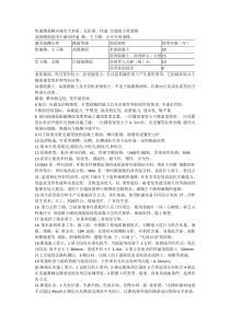 2015市政一级建造师绝密资料(市政)