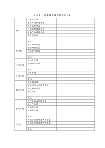 样车技术特色装备登记表-汽车网-网络汽车舆论领袖（中国汽