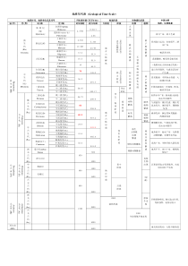 2015年-最新地质年代表