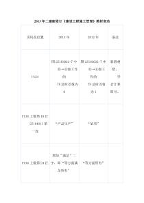 2013年二建新修订《建设工程施工管理》教材变动