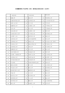 2013年二级三级翻译专业资格(水平)考试组织非英语专业考试的省(市)