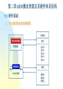 第二章ARM微处理器及其硬件体系结构