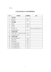 2015年12月11日会计档案管理办法附表