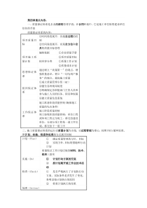 2013年二级建造师施工管理精讲课件(4)