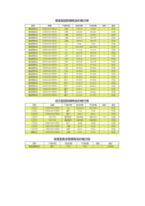 2015年1月电池和材料的价格(参考资料)