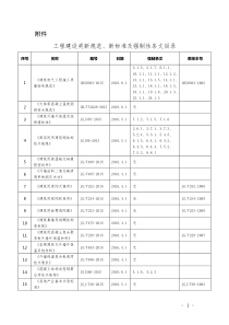 2015年2016年部分新规范新标准及强制性条文