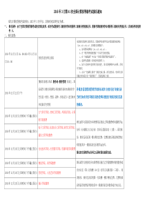 2015年3月第41次全国计算机等级考试报名通知docx