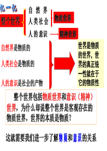 2015年51意识的本质