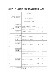 2015年6月I类清洁手术预防使用抗菌药物情况