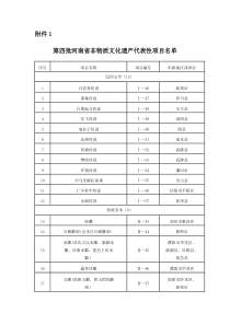 2015年9月10日第四批河南省非物质文化遗产代表性项目名单