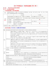 2013年初级会计《经济法基础》第二章3张慧