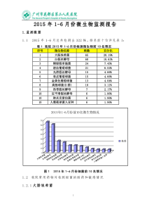 2015年上半年细菌耐药分析