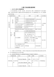 2015年上海工伤赔偿标准及相关处理注意事项