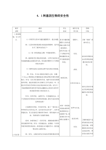 转基因生物的安全性