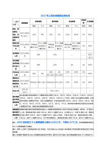 2015年上海社保缴费比例标准