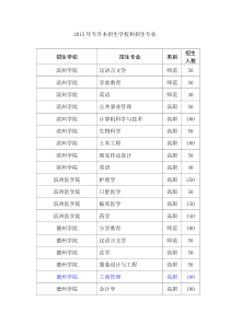 2015年专升本招生学校和招生专业