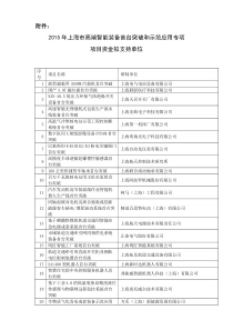 2015年上海市高端智能装备首台突破和示范应用专项项目资金拟支持单位