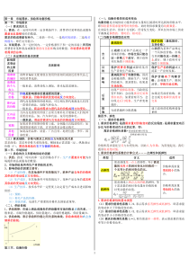 2015年中级经济师最新经济基础知识知识点总结