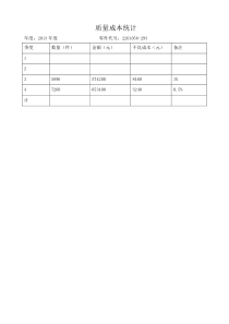 2013年季度质量成本统计与分析报告1