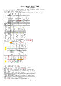 2015年二建《水利水电实务》考点精华整理1111