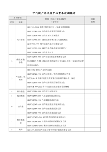 检测（方法）详细参数（请点击进入查看）-中国汽车工程研究