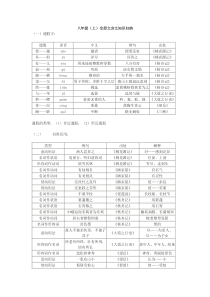 2015年人教版八年级(上)全册文言文知识归纳