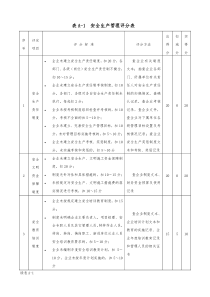 2015年企业安全认证施工企业安全生产评价表A1-A5及汇总表