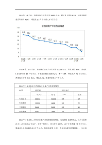 2015年全国第一季度各地房地产投资水平情况