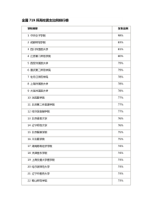 2015年全国高校男女比例排行榜