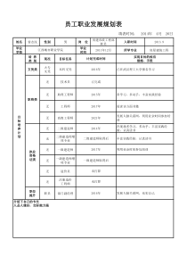 员工职业发展规划表模板