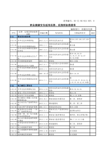 2018职业健康安全法律法规及标准清单