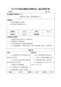 2015年公司职业健康安全管理目标指标及管理方案