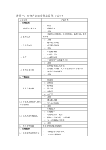 附件一生物产业细分行业目录（试行）