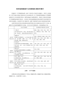 陕西省普通高中生物课程标准教学要求