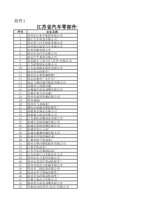 江苏省汽车零部件企业名录