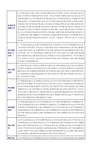 2015年北大核心期刊医药