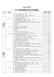 2015年医疗质量与安全百分考核细则