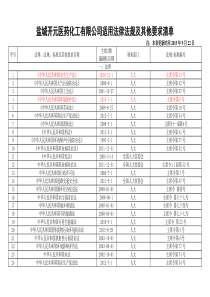 2015年危化品企业安全标准化法律法规清单清单