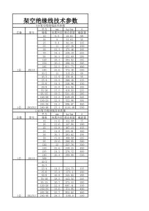架空绝缘线载流量、单重